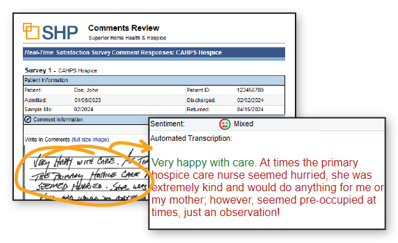 Performance Data Analytics for SNFs - IntelloLogix